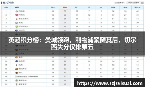 英超积分榜：曼城领跑，利物浦紧随其后，切尔西失分仅排第五
